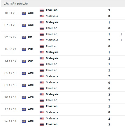 Thái Lan vs Malaysia