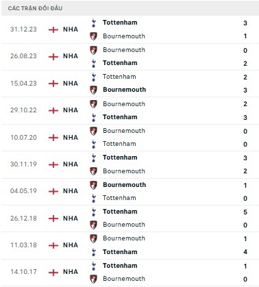 Bournemouth vs Tottenham